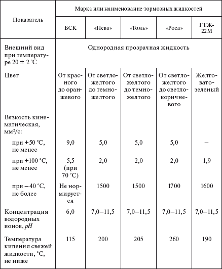 Справочник по строительству и реконструкции линий электропередачи напряжением 0,4–750 кВ - i_533.png