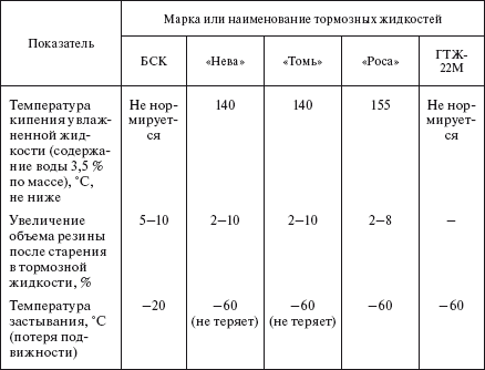Справочник по строительству и реконструкции линий электропередачи напряжением 0,4–750 кВ - i_534.png