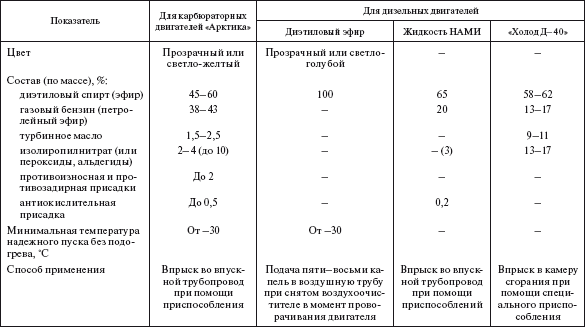 Справочник по строительству и реконструкции линий электропередачи напряжением 0,4–750 кВ - i_535.png