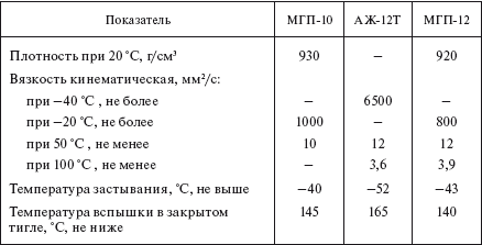 Справочник по строительству и реконструкции линий электропередачи напряжением 0,4–750 кВ - i_536.png