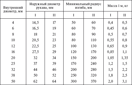 Справочник по строительству и реконструкции линий электропередачи напряжением 0,4–750 кВ - i_537.png
