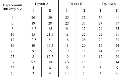 Справочник по строительству и реконструкции линий электропередачи напряжением 0,4–750 кВ - i_538.png