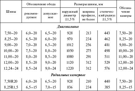 Справочник по строительству и реконструкции линий электропередачи напряжением 0,4–750 кВ - i_539.png