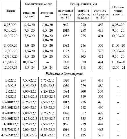 Справочник по строительству и реконструкции линий электропередачи напряжением 0,4–750 кВ - i_540.png