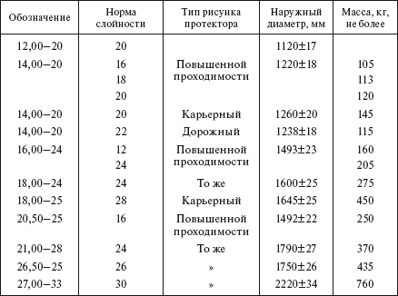 Справочник по строительству и реконструкции линий электропередачи напряжением 0,4–750 кВ - i_542.png
