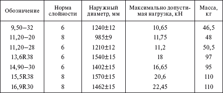 Справочник по строительству и реконструкции линий электропередачи напряжением 0,4–750 кВ - i_543.png