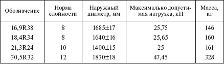 Справочник по строительству и реконструкции линий электропередачи напряжением 0,4–750 кВ - i_544.png