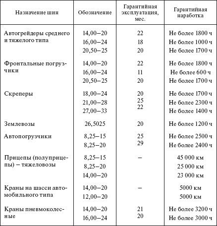 Справочник по строительству и реконструкции линий электропередачи напряжением 0,4–750 кВ - i_545.png