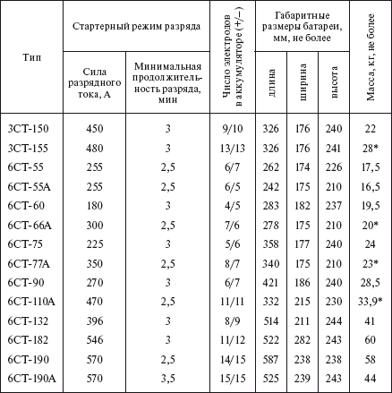 Справочник по строительству и реконструкции линий электропередачи напряжением 0,4–750 кВ - i_546.png