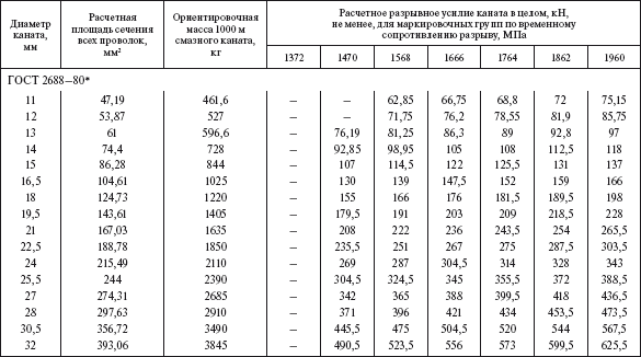 Справочник по строительству и реконструкции линий электропередачи напряжением 0,4–750 кВ - i_547.png
