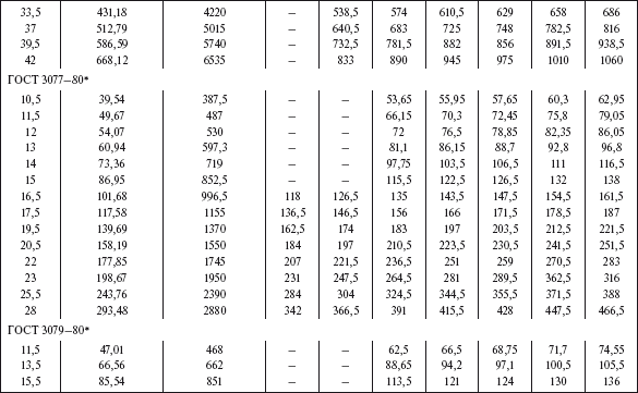 Справочник по строительству и реконструкции линий электропередачи напряжением 0,4–750 кВ - i_548.png
