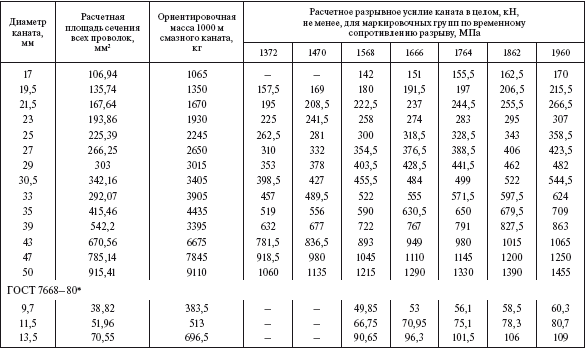 Справочник по строительству и реконструкции линий электропередачи напряжением 0,4–750 кВ - i_549.png