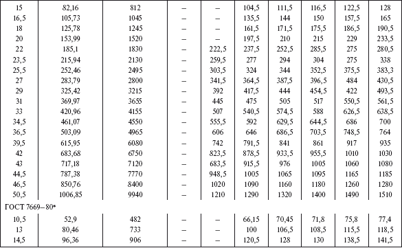 Справочник по строительству и реконструкции линий электропередачи напряжением 0,4–750 кВ - i_550.png