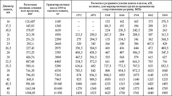 Справочник по строительству и реконструкции линий электропередачи напряжением 0,4–750 кВ - i_551.png