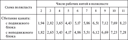 Справочник по строительству и реконструкции линий электропередачи напряжением 0,4–750 кВ - i_552.png