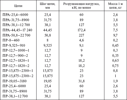 Справочник по строительству и реконструкции линий электропередачи напряжением 0,4–750 кВ - i_553.png