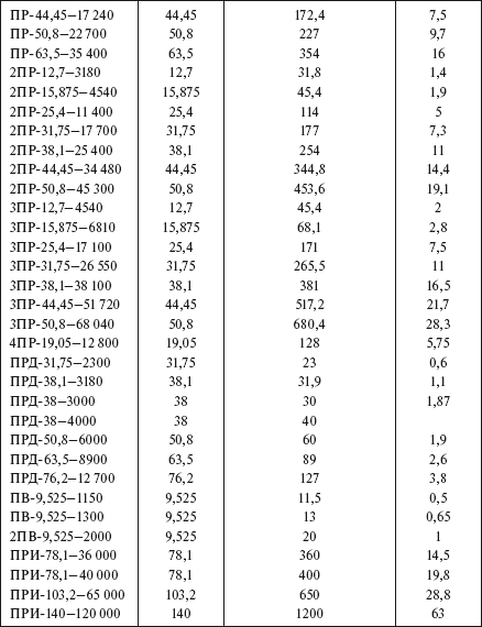 Справочник по строительству и реконструкции линий электропередачи напряжением 0,4–750 кВ - i_554.png