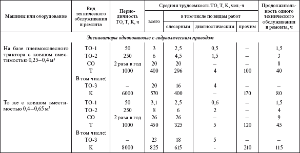 Справочник по строительству и реконструкции линий электропередачи напряжением 0,4–750 кВ - i_555.png
