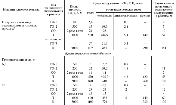 Справочник по строительству и реконструкции линий электропередачи напряжением 0,4–750 кВ - i_556.png