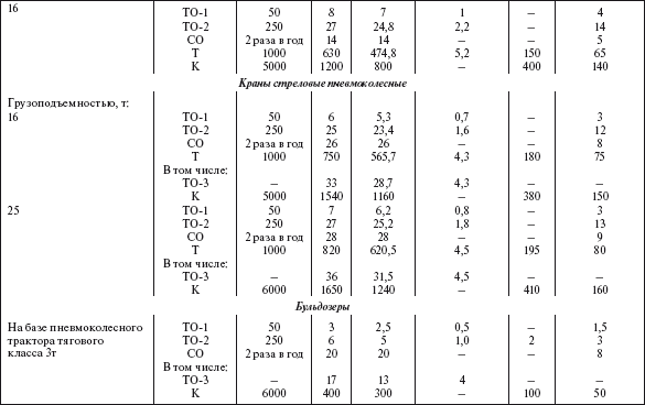 Справочник по строительству и реконструкции линий электропередачи напряжением 0,4–750 кВ - i_557.png