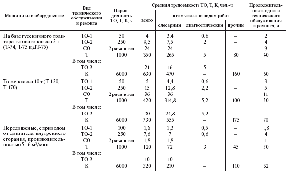Справочник по строительству и реконструкции линий электропередачи напряжением 0,4–750 кВ - i_558.png