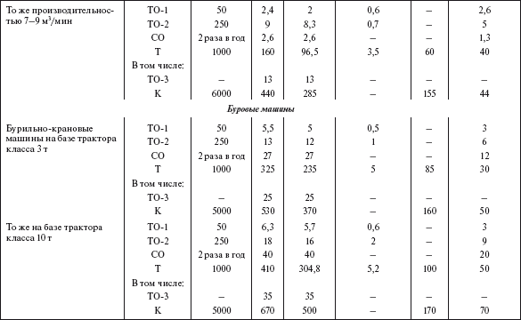 Справочник по строительству и реконструкции линий электропередачи напряжением 0,4–750 кВ - i_559.png