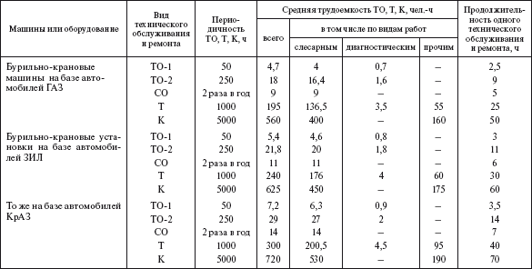 Справочник по строительству и реконструкции линий электропередачи напряжением 0,4–750 кВ - i_560.png