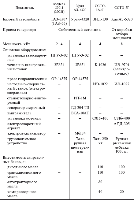 Справочник по строительству и реконструкции линий электропередачи напряжением 0,4–750 кВ - i_562.png