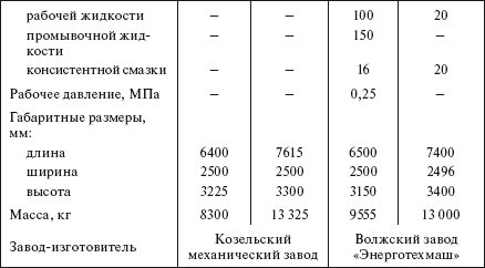 Справочник по строительству и реконструкции линий электропередачи напряжением 0,4–750 кВ - i_563.png