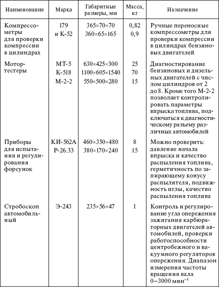 Справочник по строительству и реконструкции линий электропередачи напряжением 0,4–750 кВ - i_566.png