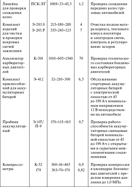 Справочник по строительству и реконструкции линий электропередачи напряжением 0,4–750 кВ - i_568.png