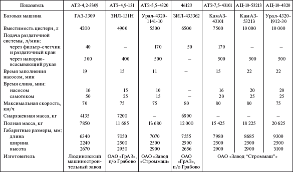 Справочник по строительству и реконструкции линий электропередачи напряжением 0,4–750 кВ - i_573.png