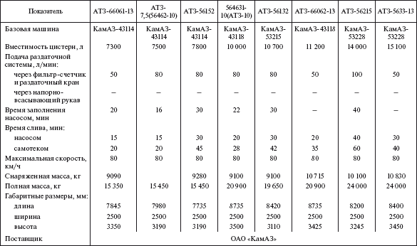 Справочник по строительству и реконструкции линий электропередачи напряжением 0,4–750 кВ - i_574.png