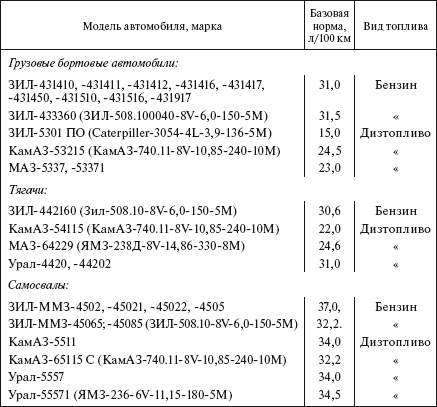 Справочник по строительству и реконструкции линий электропередачи напряжением 0,4–750 кВ - i_575.png