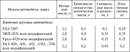 Справочник по строительству и реконструкции линий электропередачи напряжением 0,4–750 кВ - i_576.png