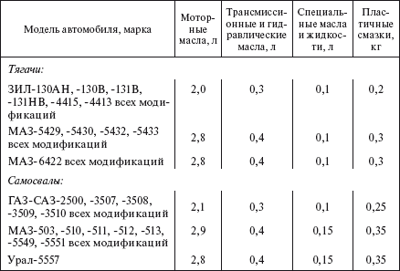 Справочник по строительству и реконструкции линий электропередачи напряжением 0,4–750 кВ - i_577.png