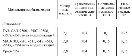 Справочник по строительству и реконструкции линий электропередачи напряжением 0,4–750 кВ - i_579.png
