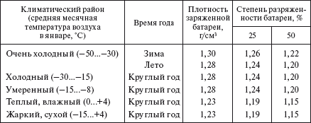 Справочник по строительству и реконструкции линий электропередачи напряжением 0,4–750 кВ - i_581.png