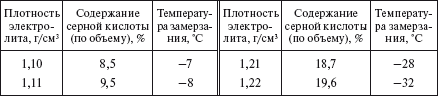 Справочник по строительству и реконструкции линий электропередачи напряжением 0,4–750 кВ - i_582.png