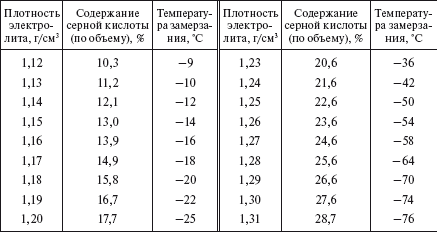 Справочник по строительству и реконструкции линий электропередачи напряжением 0,4–750 кВ - i_583.png