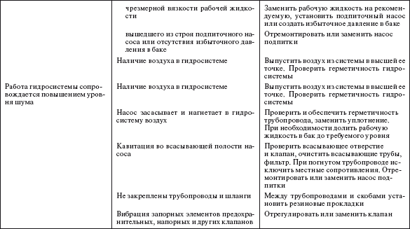 Справочник по строительству и реконструкции линий электропередачи напряжением 0,4–750 кВ - i_586.png