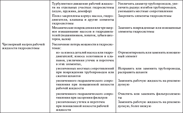Справочник по строительству и реконструкции линий электропередачи напряжением 0,4–750 кВ - i_587.png