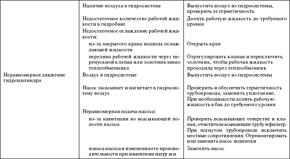 Справочник по строительству и реконструкции линий электропередачи напряжением 0,4–750 кВ - i_588.png
