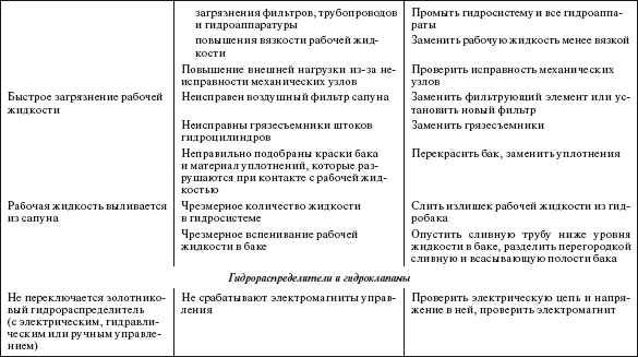 Справочник по строительству и реконструкции линий электропередачи напряжением 0,4–750 кВ - i_590.png