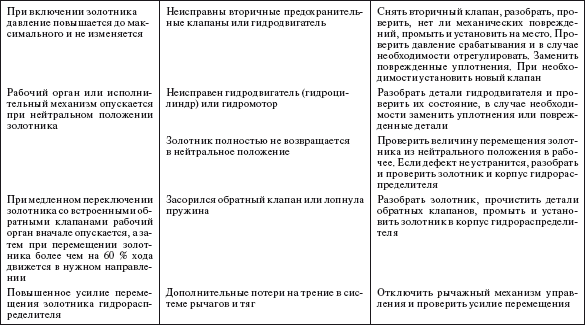 Справочник по строительству и реконструкции линий электропередачи напряжением 0,4–750 кВ - i_592.png