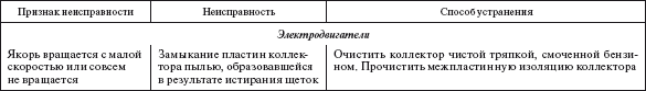 Справочник по строительству и реконструкции линий электропередачи напряжением 0,4–750 кВ - i_598.png