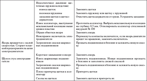 Справочник по строительству и реконструкции линий электропередачи напряжением 0,4–750 кВ - i_599.png