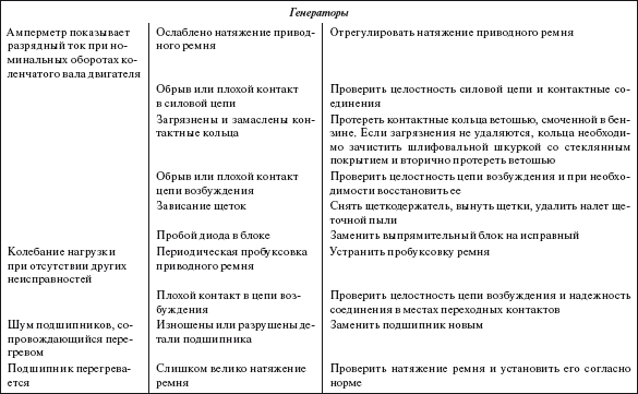 Справочник по строительству и реконструкции линий электропередачи напряжением 0,4–750 кВ - i_600.png