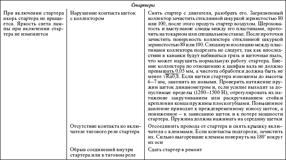 Справочник по строительству и реконструкции линий электропередачи напряжением 0,4–750 кВ - i_601.png