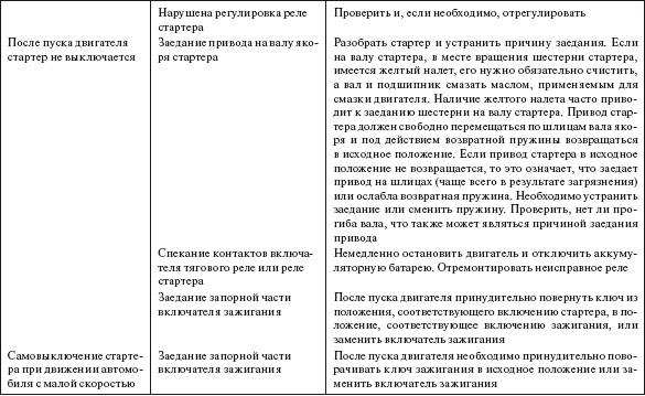 Справочник по строительству и реконструкции линий электропередачи напряжением 0,4–750 кВ - i_604.png